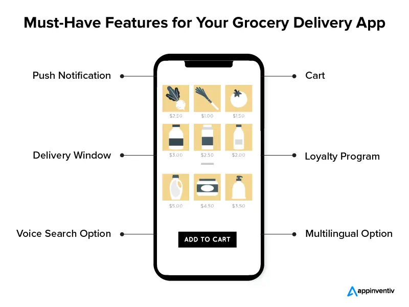 Grocery Delivery App Features