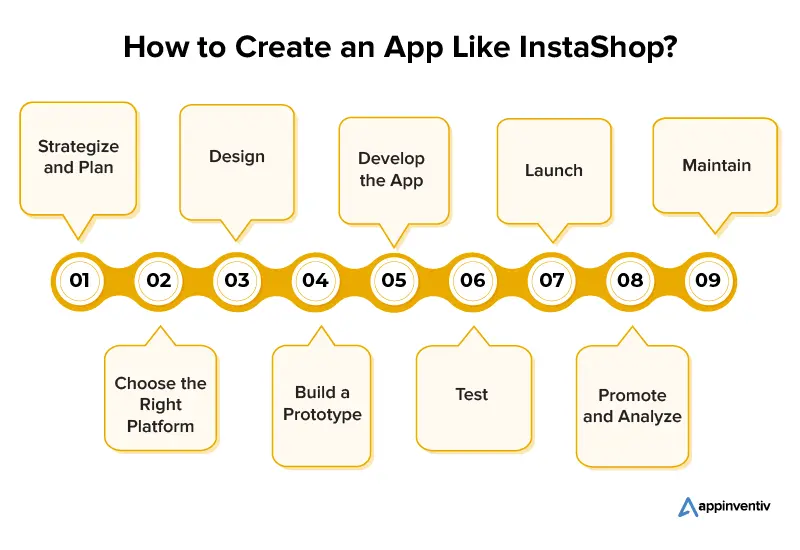 Create an App Like InstaShop