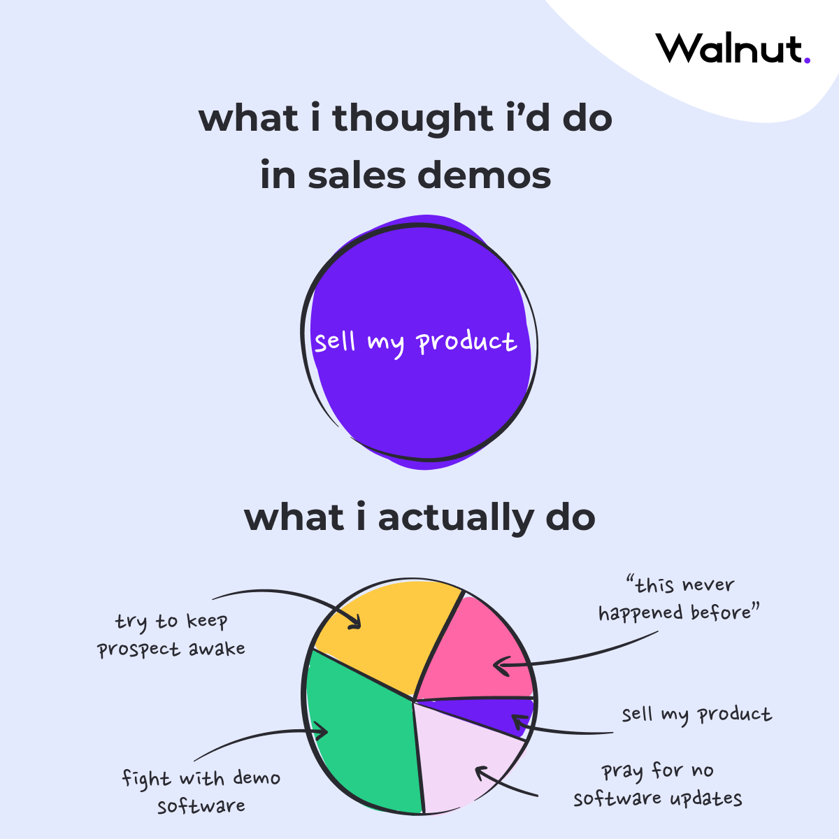 meme demo di vendita