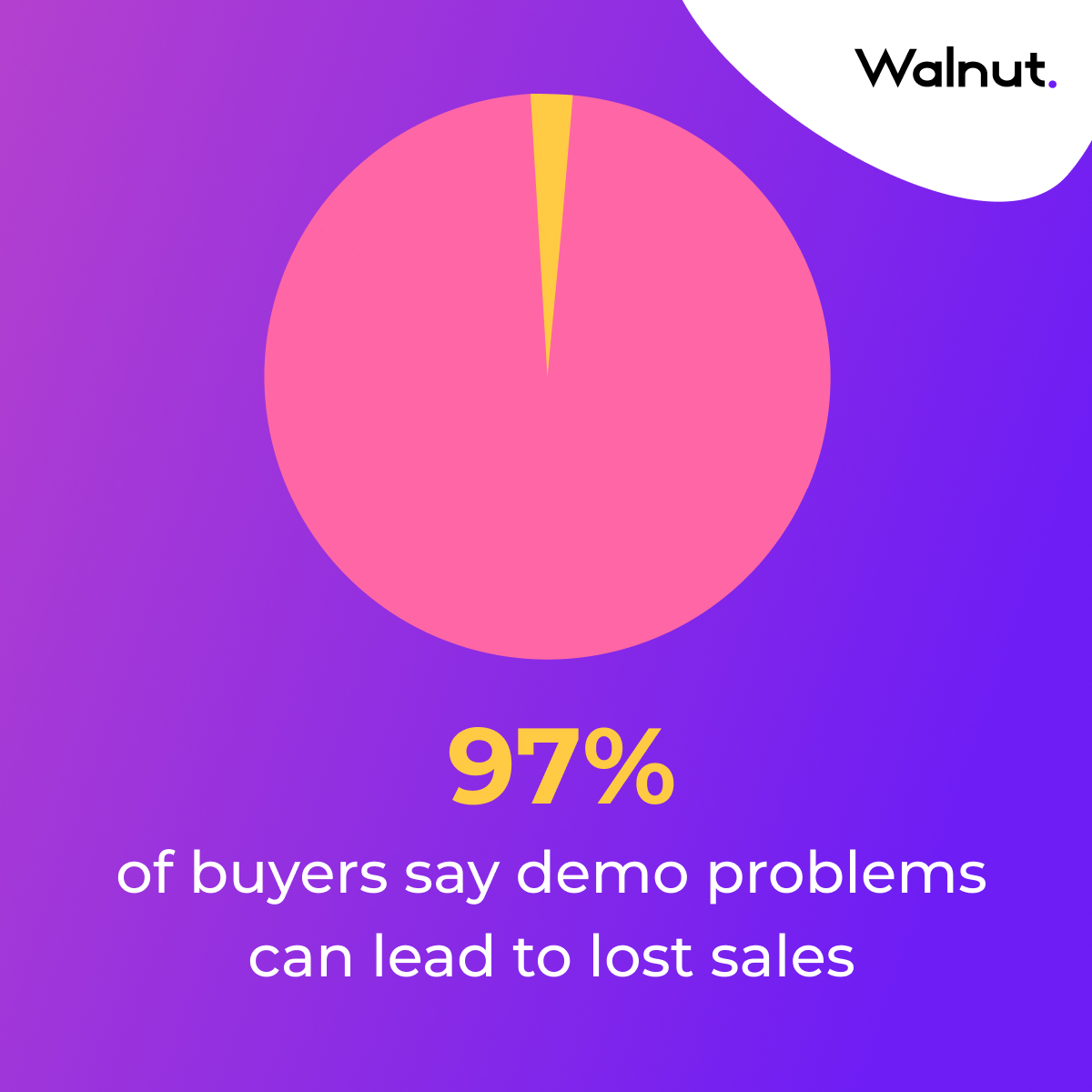 infografica dimostrativa saas