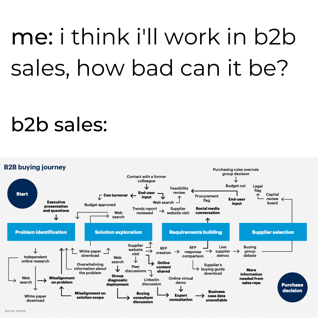 meme di vendita b2b saas