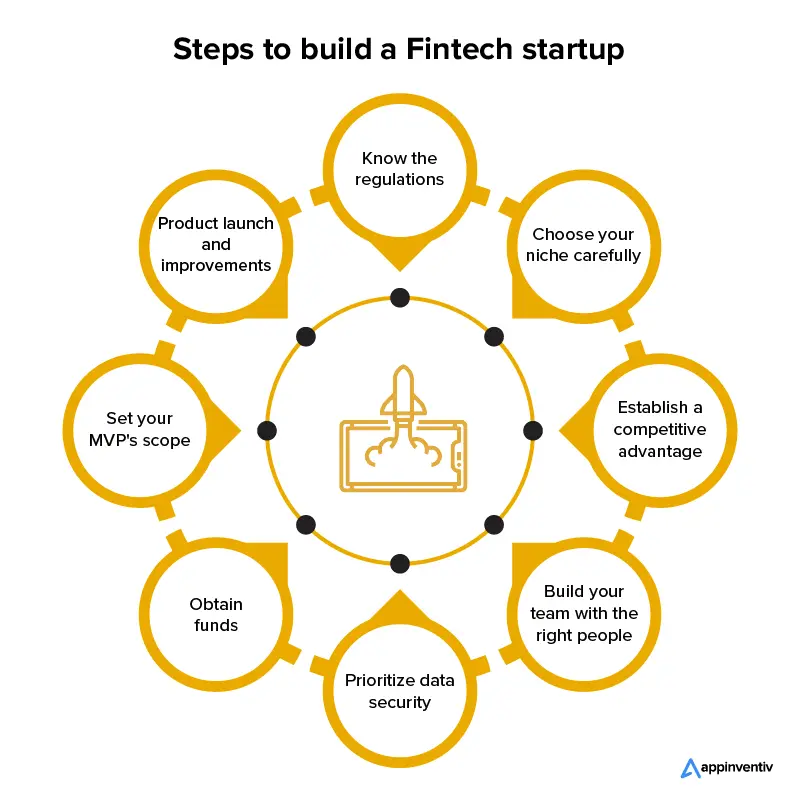 How to build a fintech startup?
