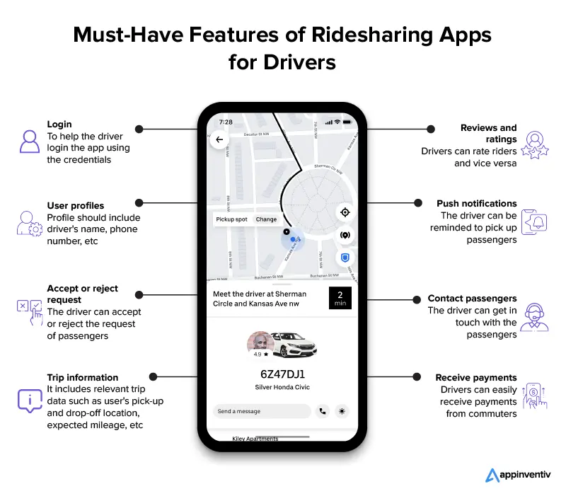 Funzionalità indispensabili delle app di Ridesharing per i conducenti