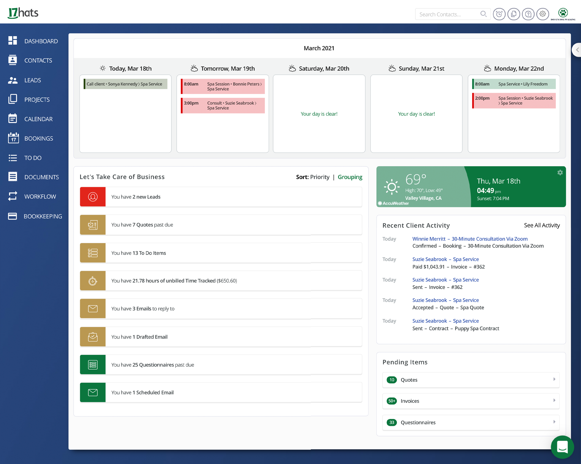17hats – Función de tablero