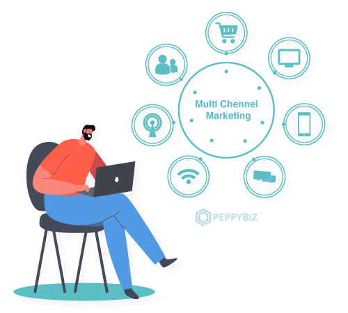 Что такое многоканальный маркетинг?