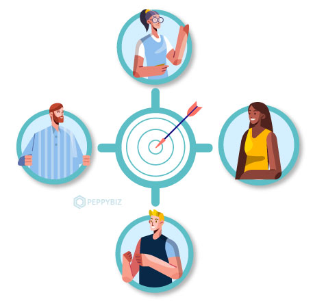 Сосредоточьтесь на ретаргетинге