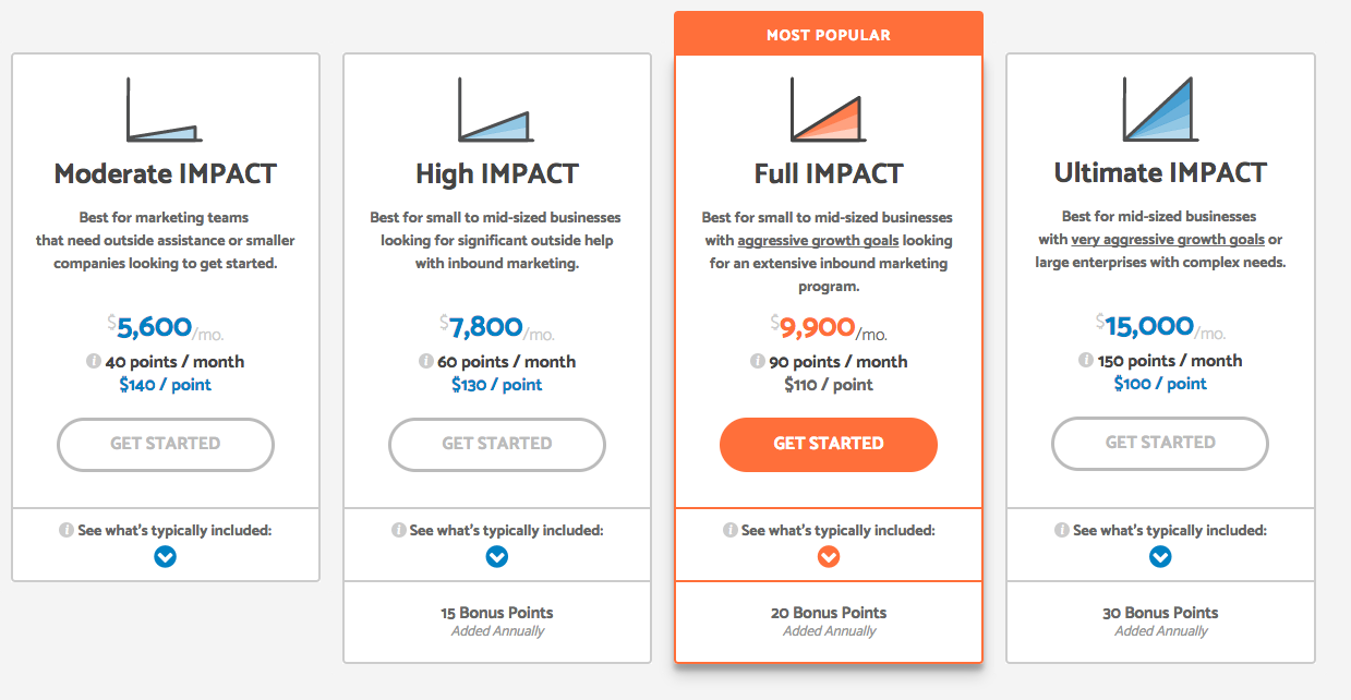каждое агентство цифрового маркетинга должно предлагать прозрачное ценообразование