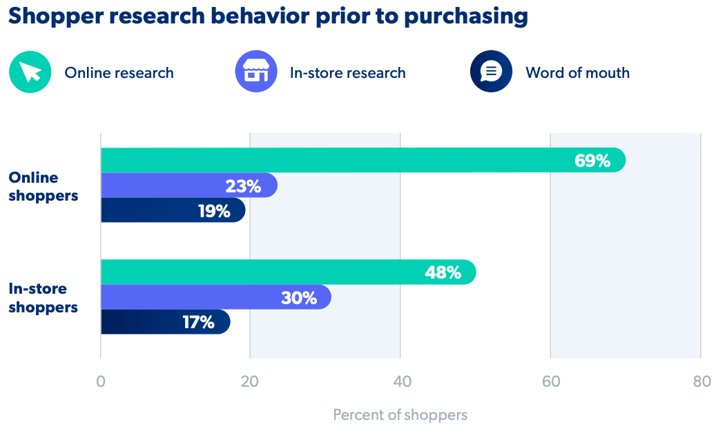 étagère numérique