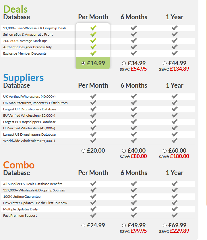 Preisplan von wholesaledeals