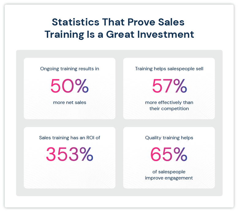 Statistiche sulla formazione alla vendita