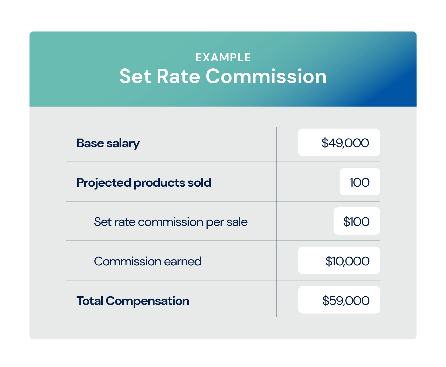 Imposta tariffa Commissione