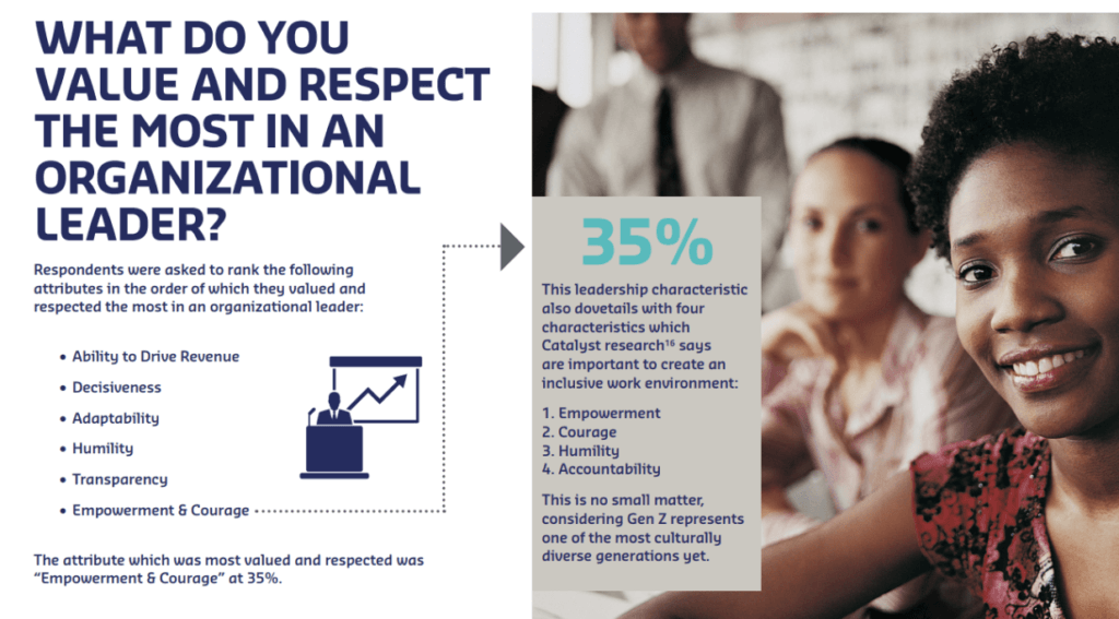 z 世代对工作场所的期望