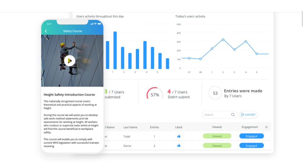 Captură de ecran a unei pagini web Connecteam, care ilustrează un curs de instruire privind siguranța înălțimii, inclusiv detalii despre câți lucrători au fost activi la curs.