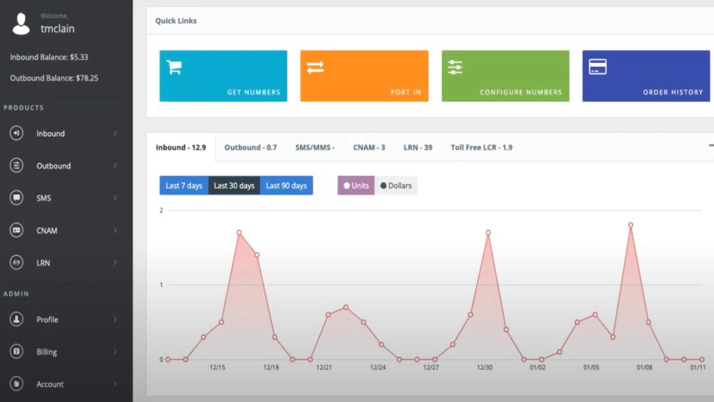 La dashboard di ThinQ che mostra il volume delle chiamate di 30 giorni