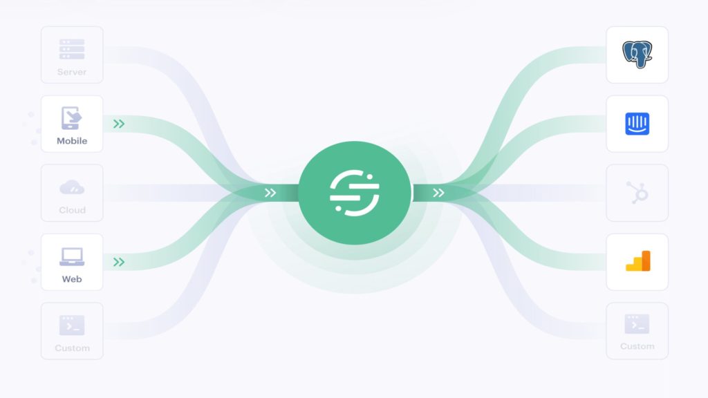 Un diagramma di flusso che mostra le origini dati e le destinazioni di Twilio.