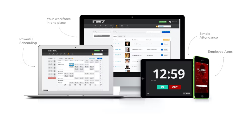 Grafika przedstawiająca różne platformy, na których można uzyskać dostęp do BizImply.