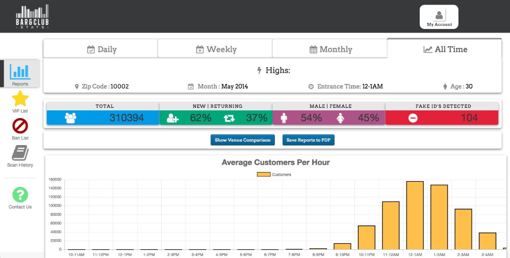 Zrzut ekranu oprogramowania analitycznego Bar&ClubStats.