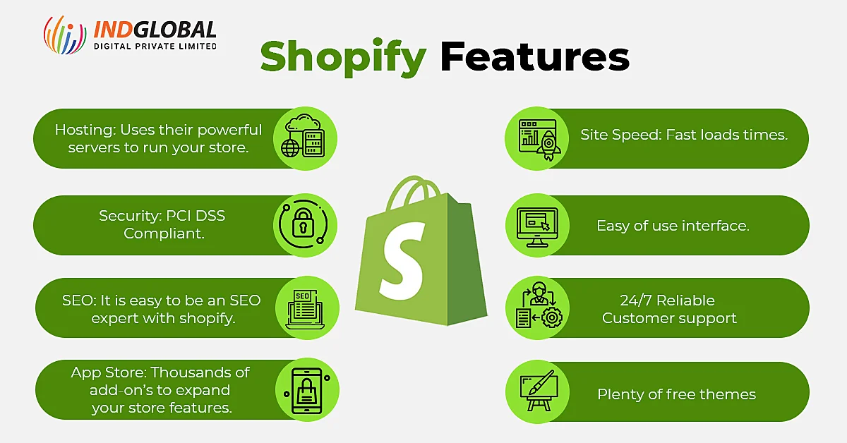 Shopify 機能