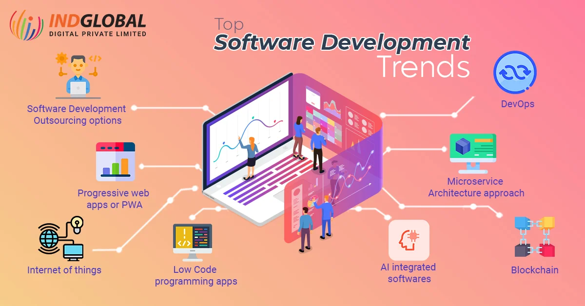 tendenze di sviluppo del software 2021