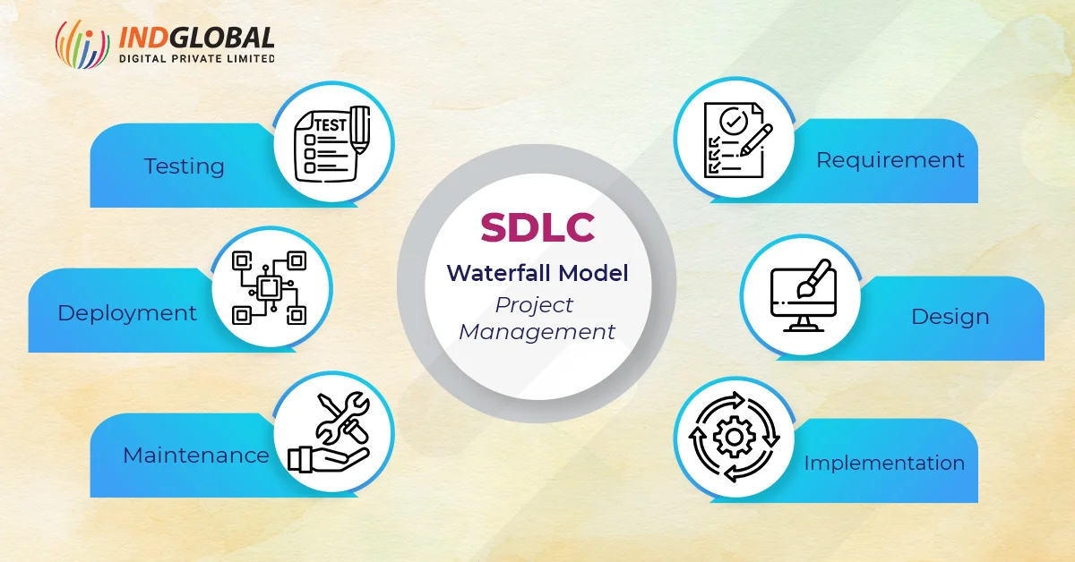MODELLO SDLC