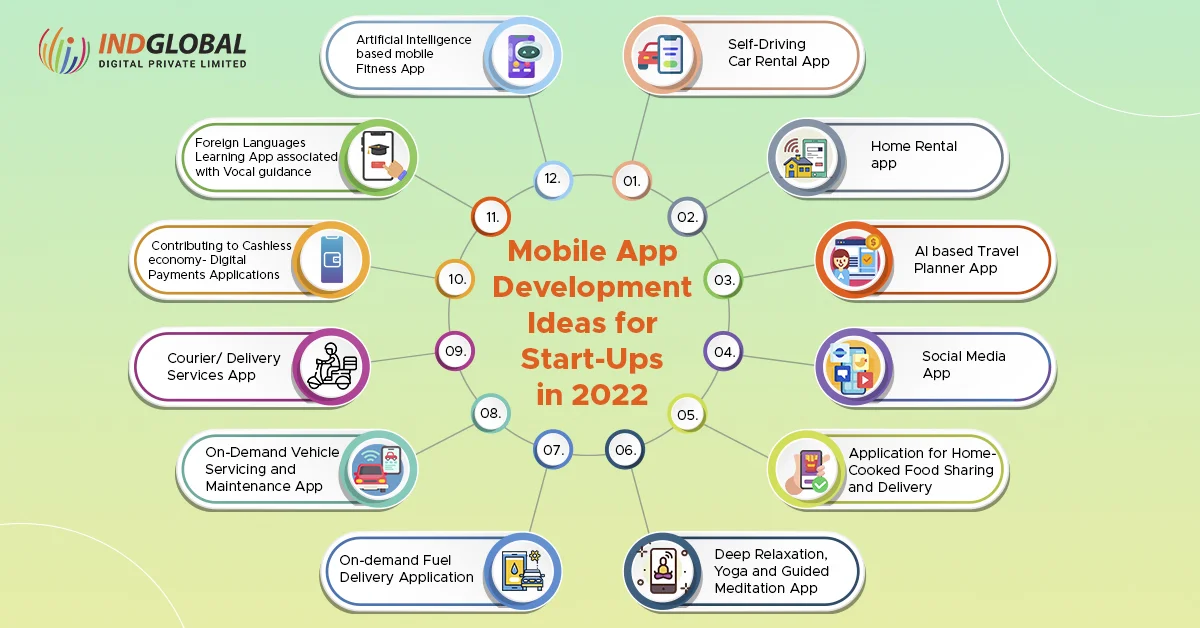 Start-up-Ideen für die Entwicklung mobiler Apps