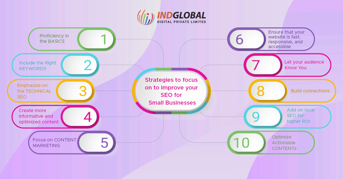 Stratégies sur lesquelles se concentrer pour améliorer votre référencement pour les petites entreprises
