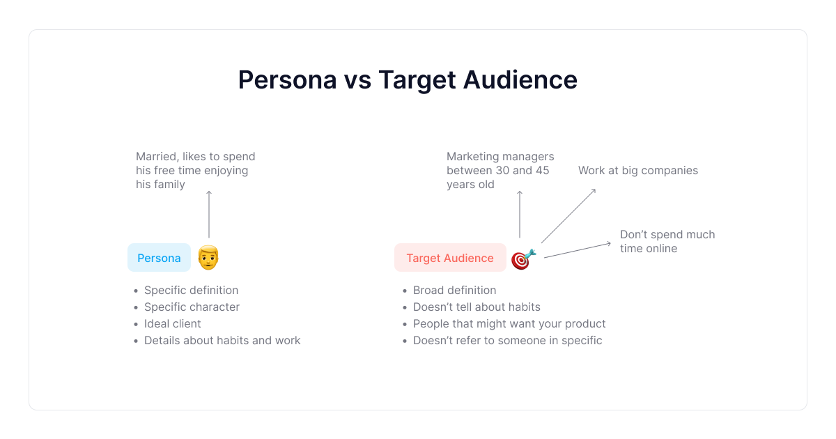 ลูกค้าบุคคล vs กลุ่มเป้าหมายผู้ชม