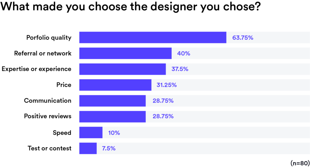 그래픽 디자인 계약