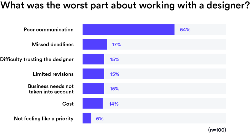 그래픽 디자인 계약