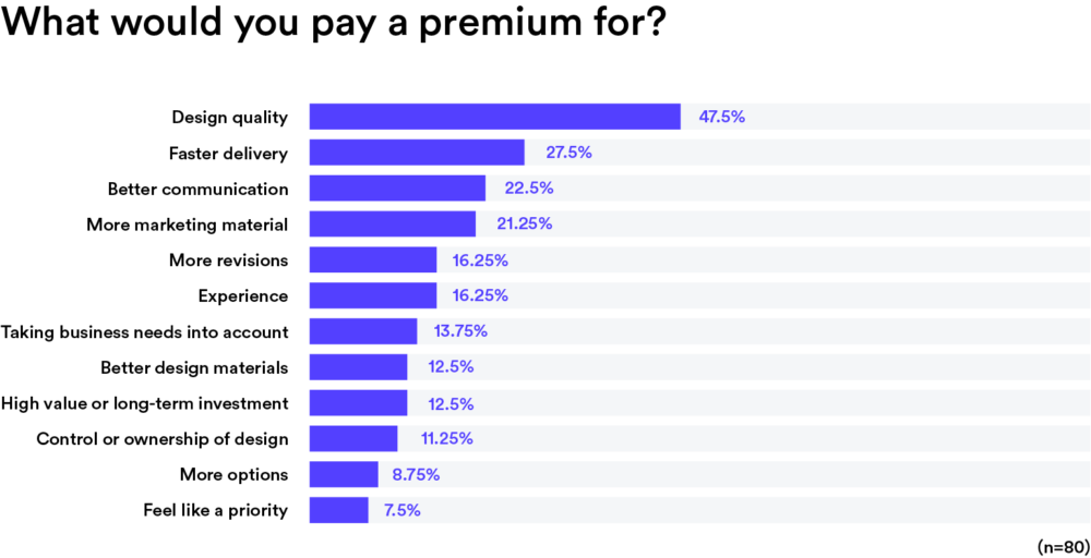 그래픽 디자인 계약