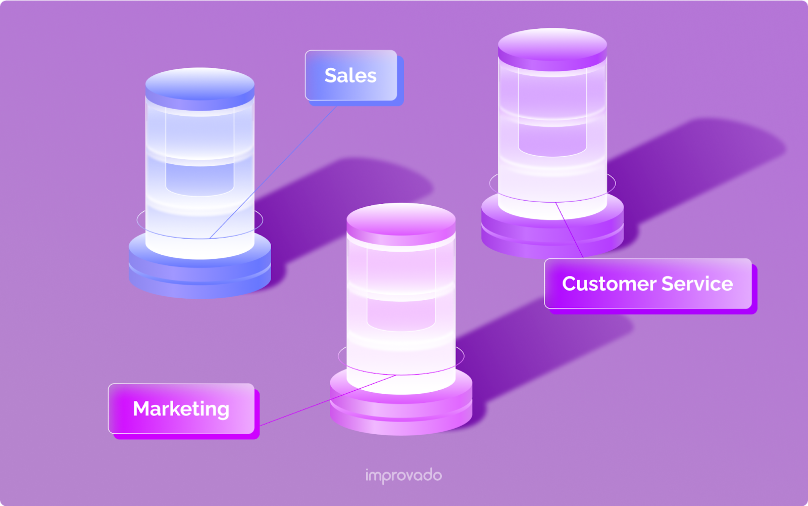 Silo data adalah kumpulan data bisnis milik departemen atau individu dan tidak dapat diakses oleh orang lain dalam organisasi.