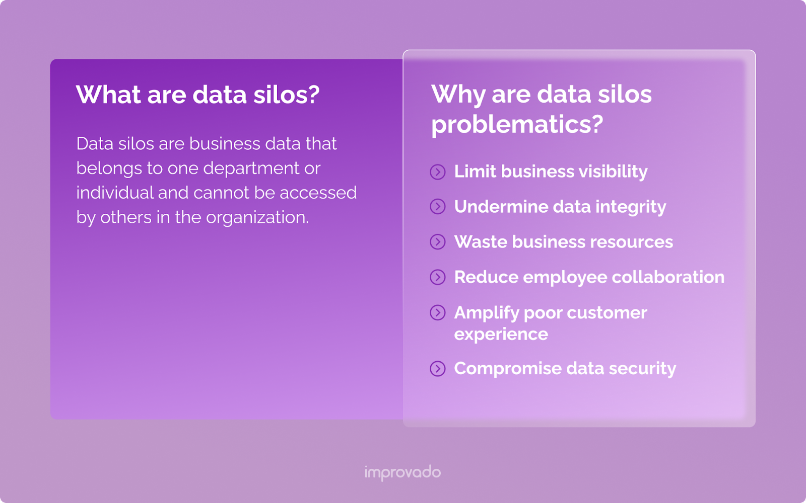 Silo data membatasi visibilitas bisnis, merusak integritas data, dan menyebabkan masalah lain dalam organisasi.