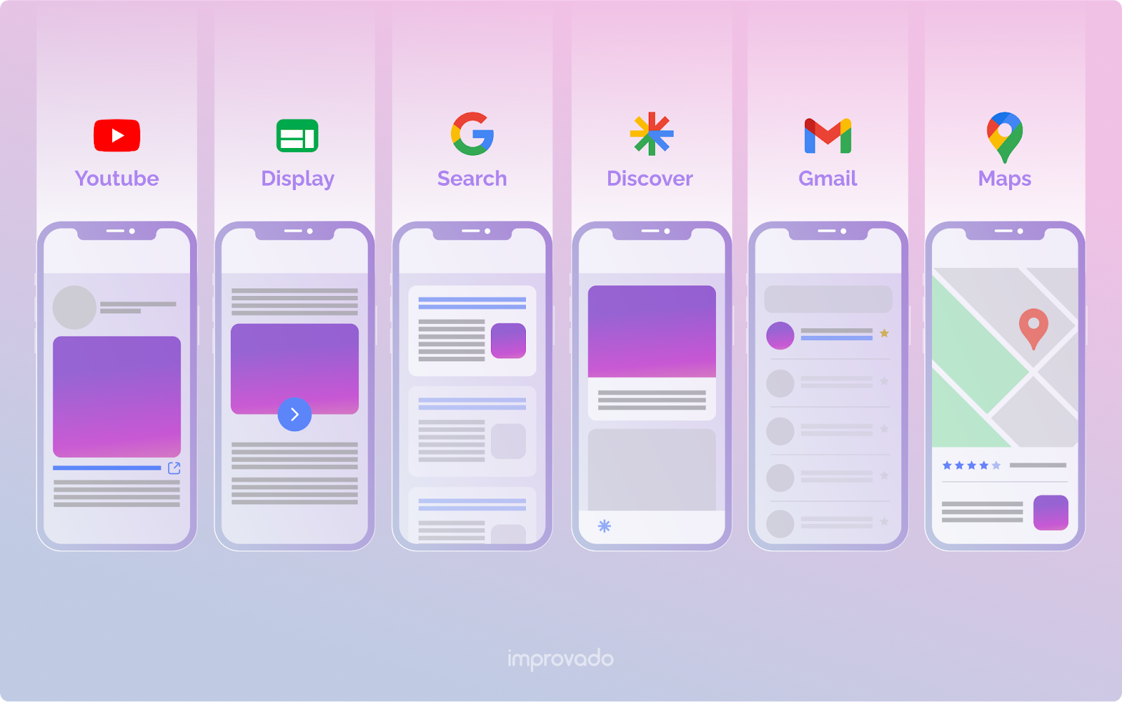 구글 광고의 유형