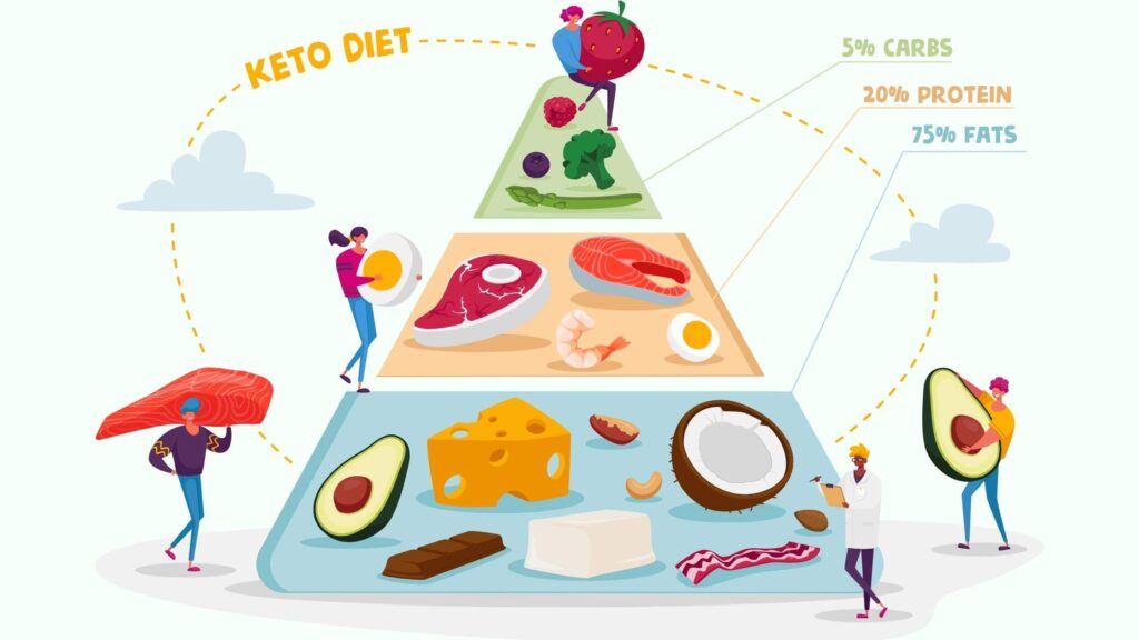Exemplu de idee de conținut în rețelele sociale pentru Ziua Națională a Keto