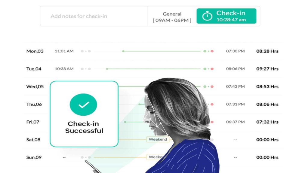 Grafik Zoho People menampilkan karyawan yang check-in untuk giliran kerja