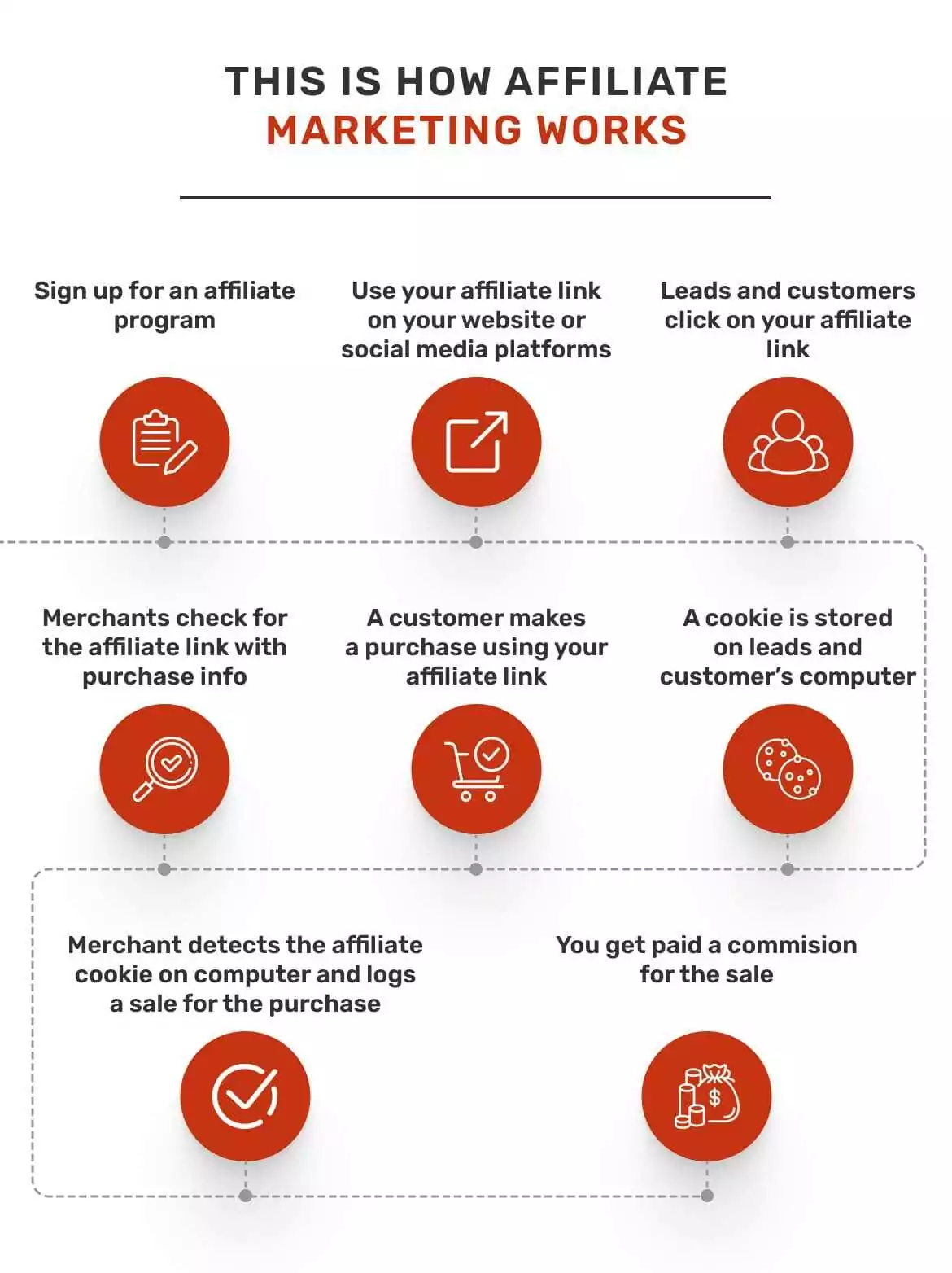 bagaimana-berita-menghasilkan-uang-cara-pemasaran-afiliasi-bekerja