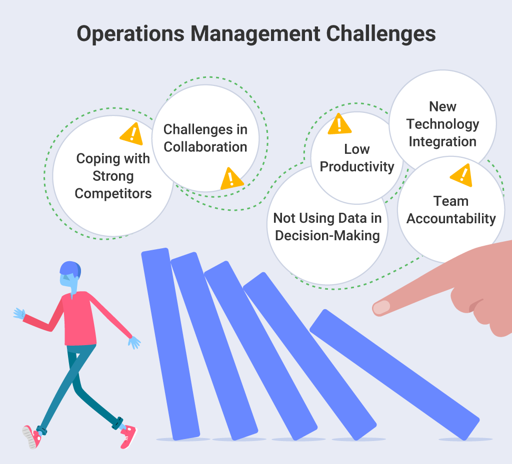 运营管理面临的主要挑战及其解决方法<br> What are operations management top challenges