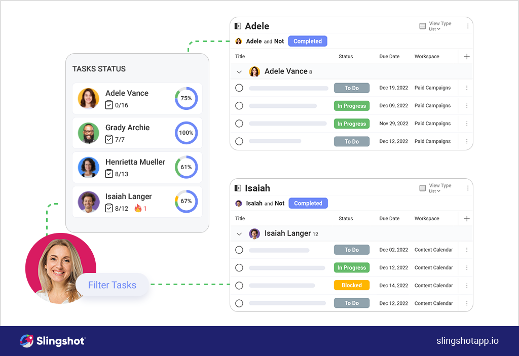 运营管理面临的主要挑战及其解决方法<br> How to foster accountability in operations management