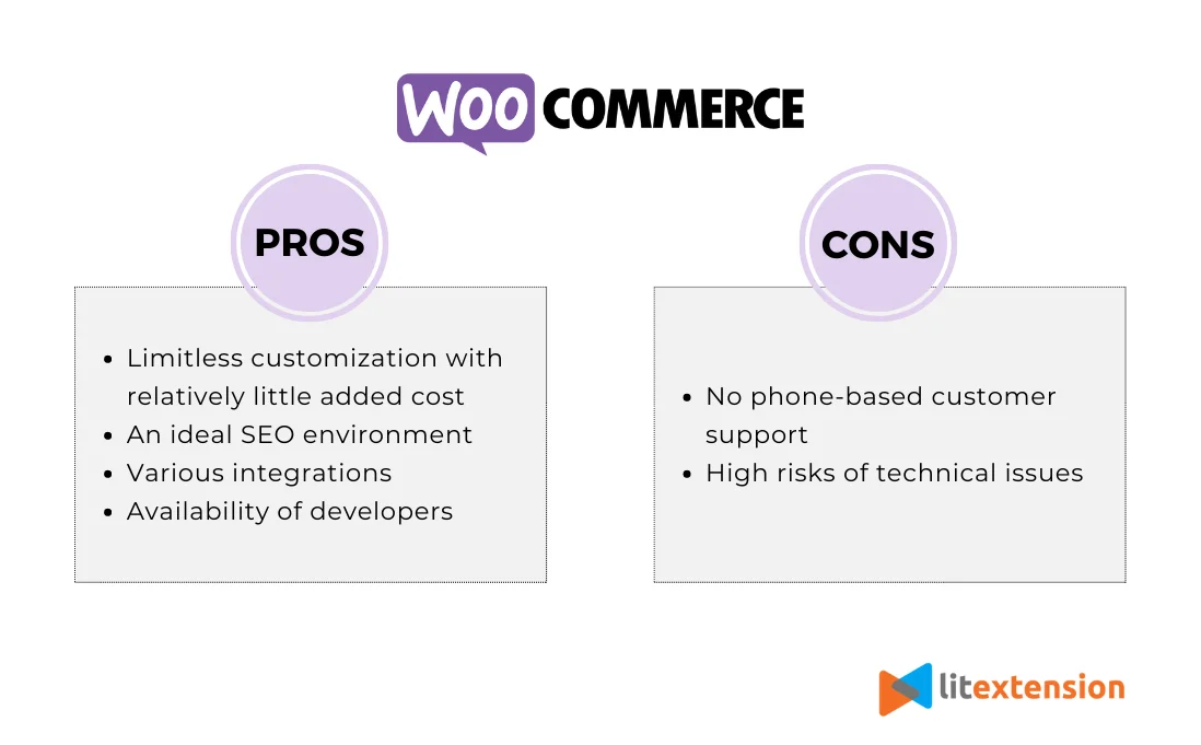 Avantages et inconvénients de WooCommerce