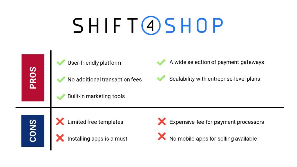 Shift4Shop-Überprüfung