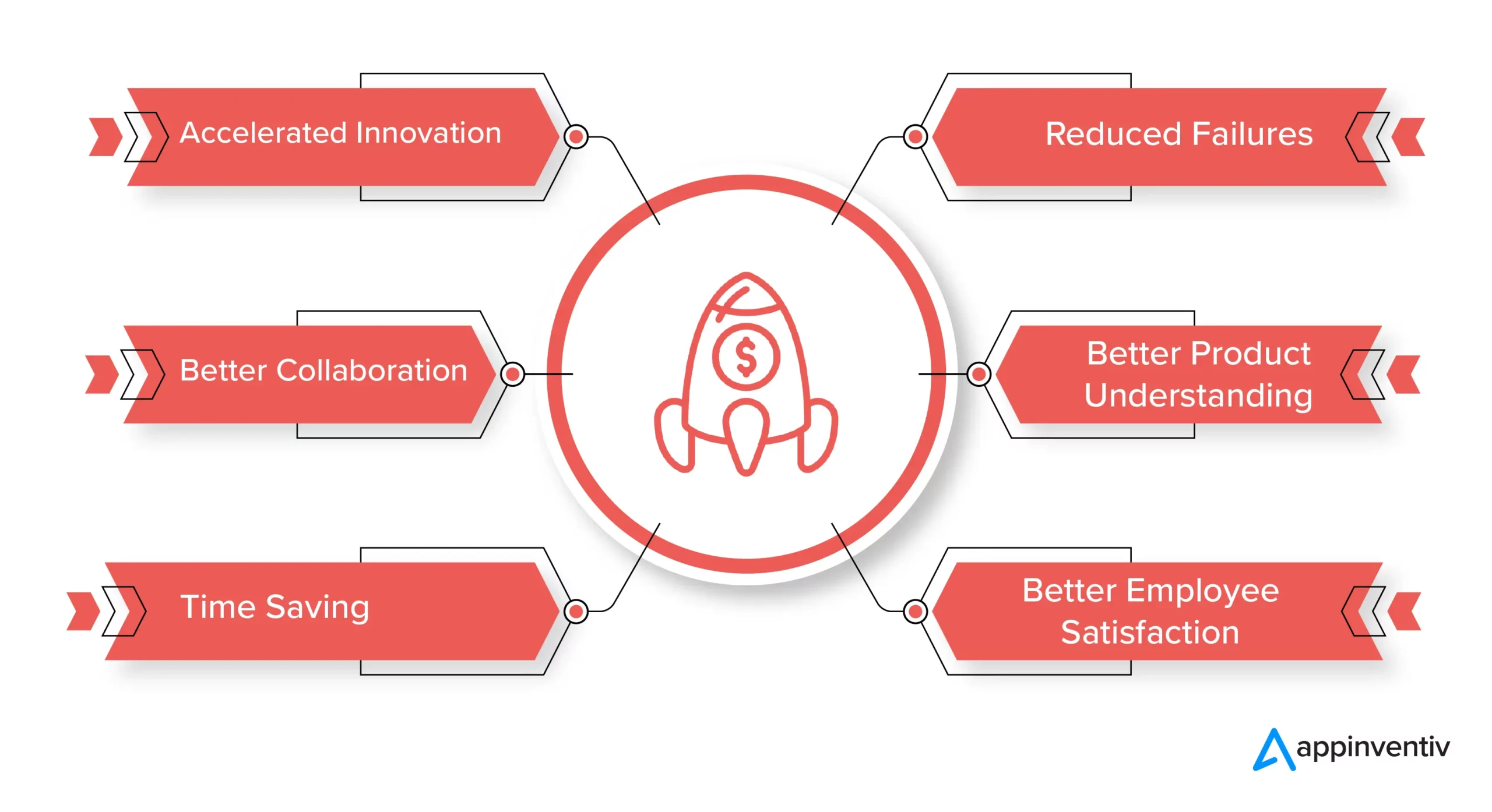 Benefits of Adopting DevOps Approach in Startups