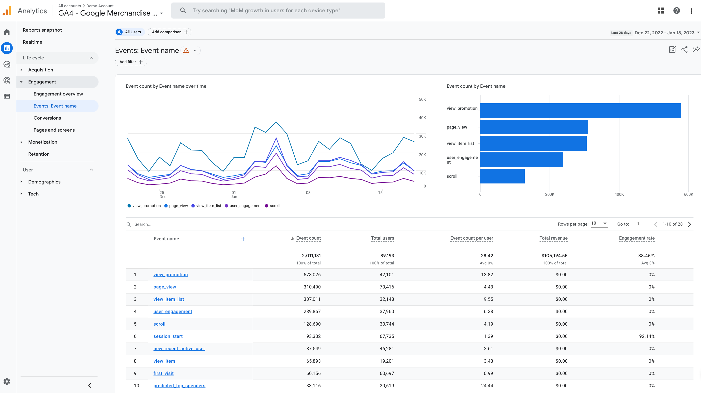 GA4 中事件报告的屏幕截图。