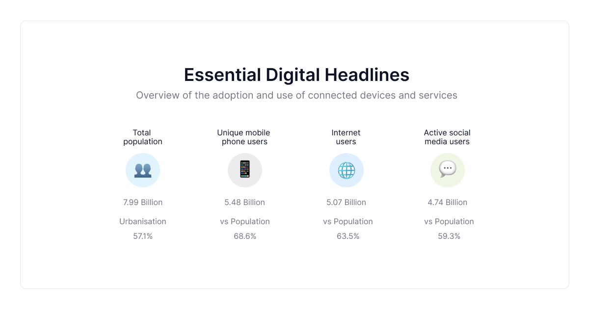 reconocimiento de marca-titulares-digitales-esenciales