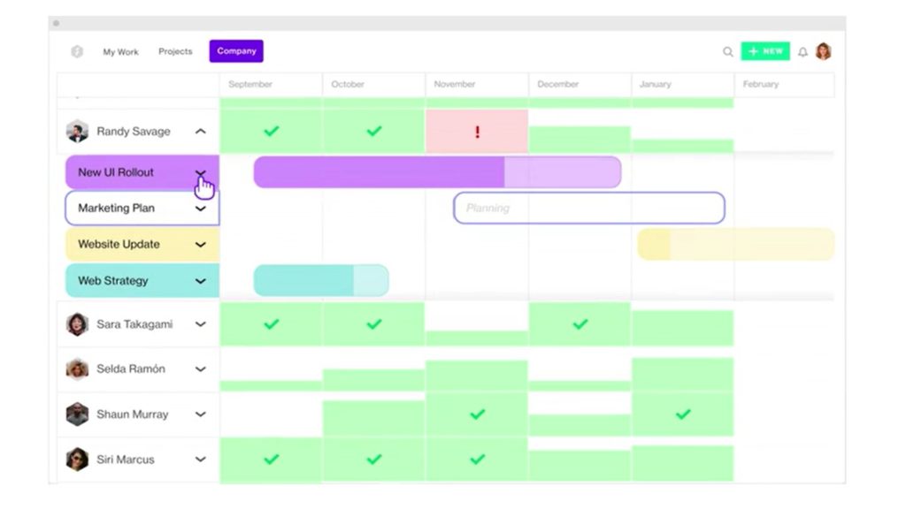 Platforma prognozy pokazująca zadania na osi czasu