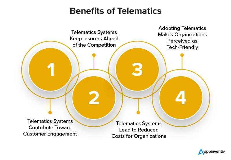 Benefits of Using Telematics Technology in the Insurance Industry