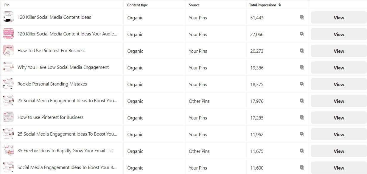 ภาพ Pinterest ที่มีสีขาวจำนวนมาก