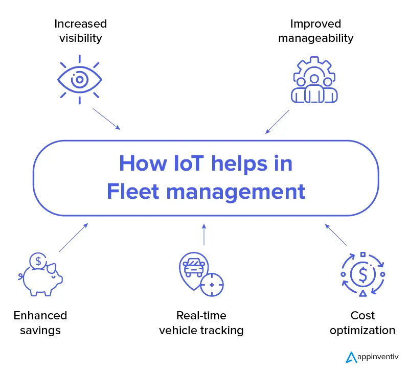How IoT helps in Fleet management