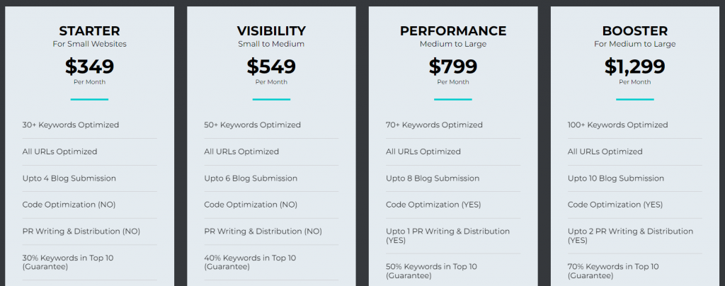 Piani di marketing SEO convenienti