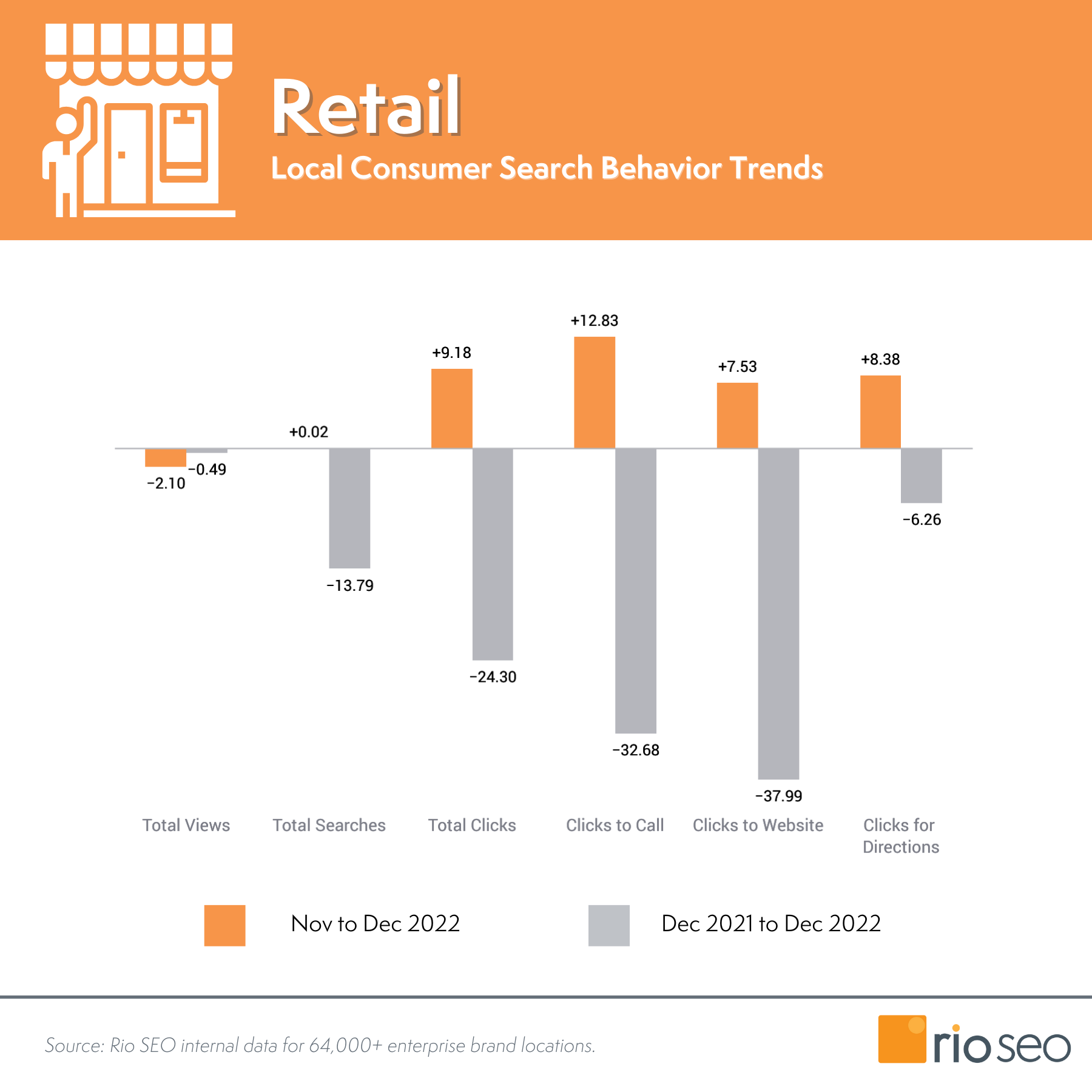 detaliczne lokalne wskaźniki marketingowe