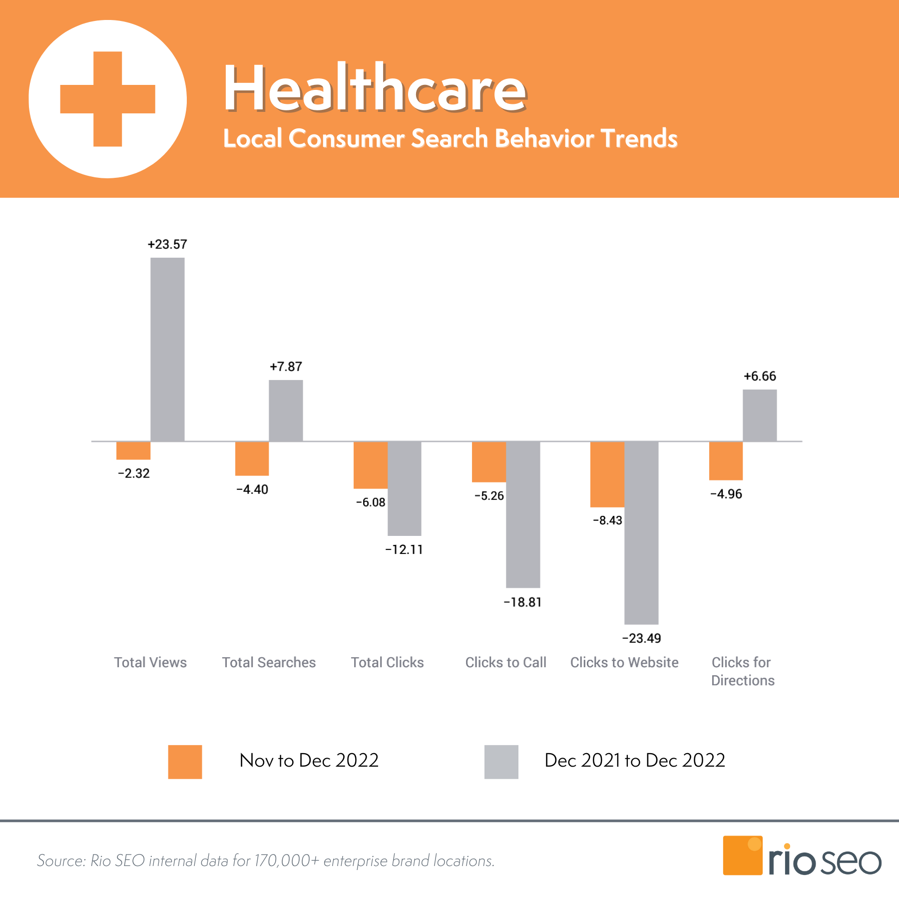 lokalne wskaźniki marketingowe opieki zdrowotnej